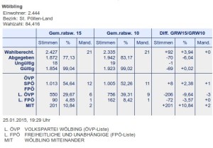 wahlergebnis2015